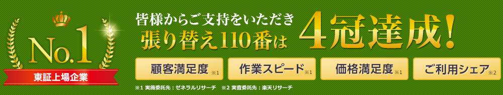 皆様からご支持をいただき張り替え110番は4冠達成! 顧客満足度No.1 作業スピードNo.1 価格満足度No.1 ご利用シェアNo.1