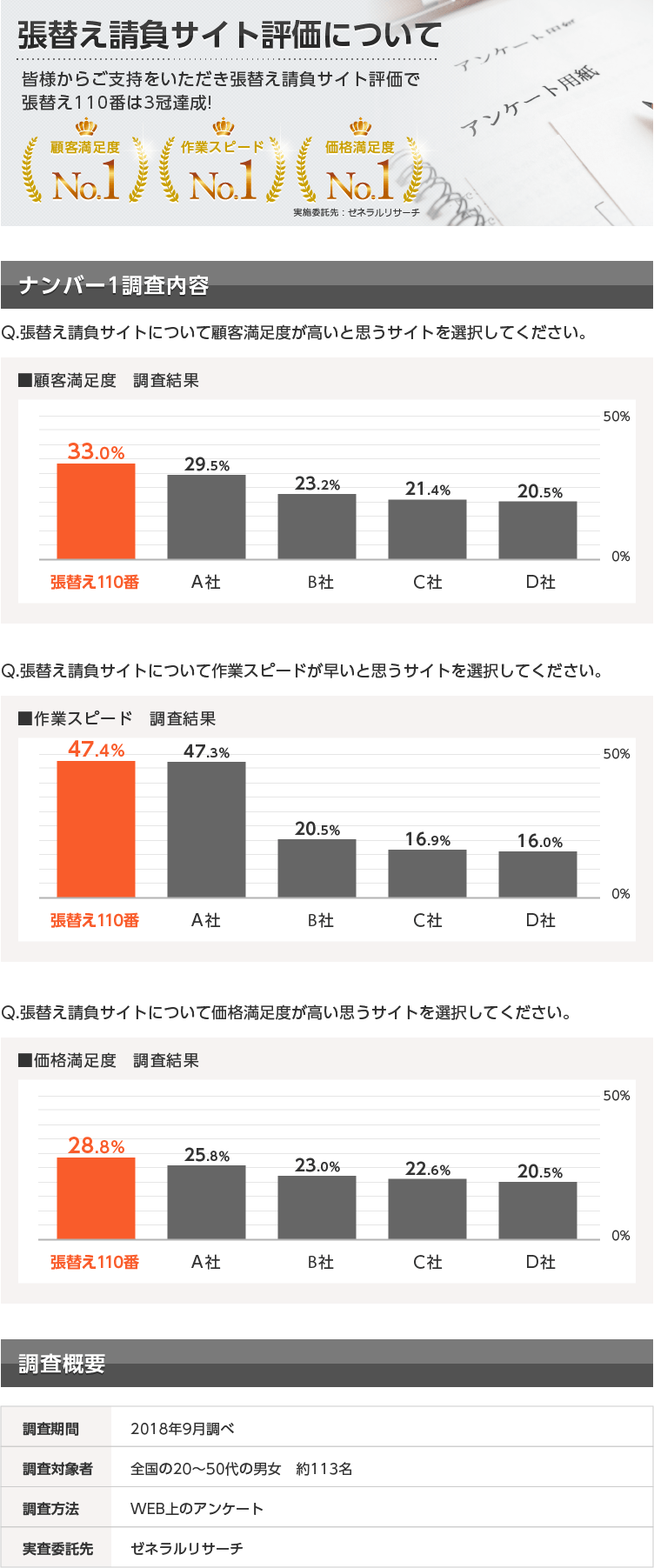 サイト評価について